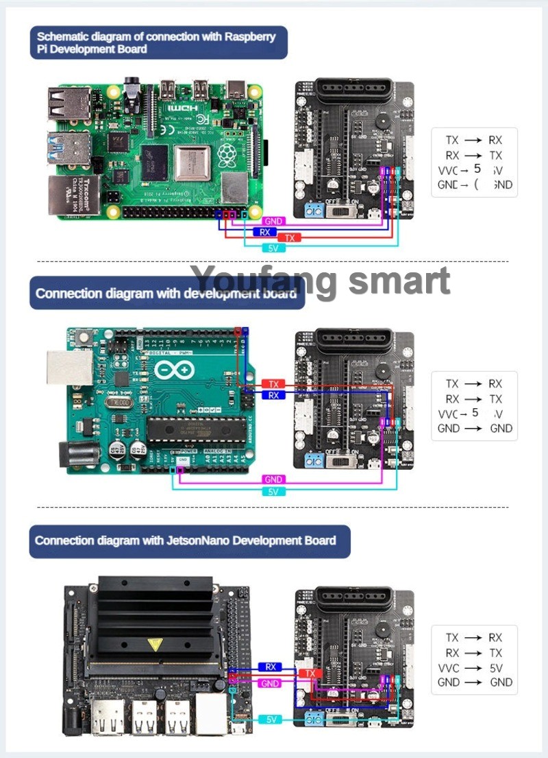 6채널 PWM 서보 및 4채널 버스 서보 컨트롤러 PS - Raspberry Pi Kit 리뷰 및 가격